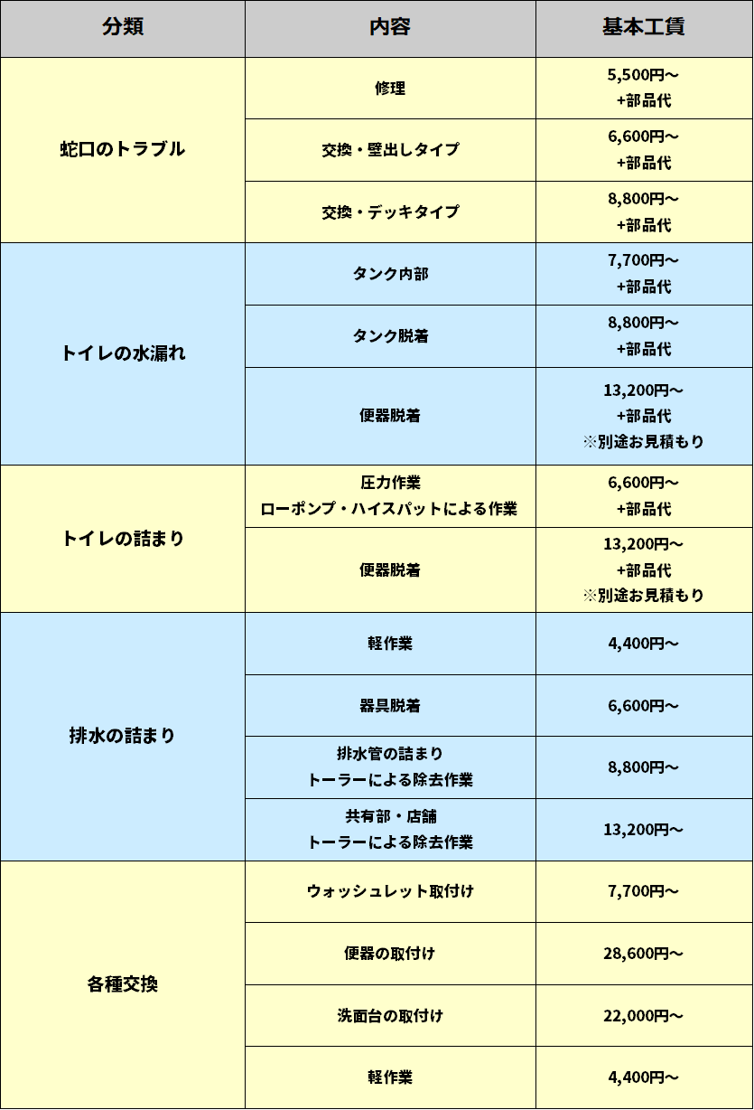 修理料金表